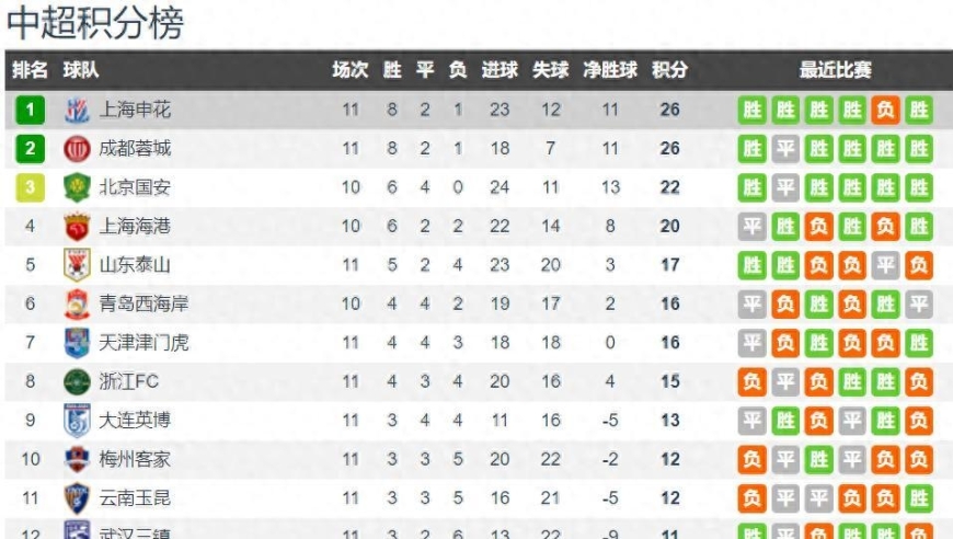 尤雅世界忙忙碌碌的生活
